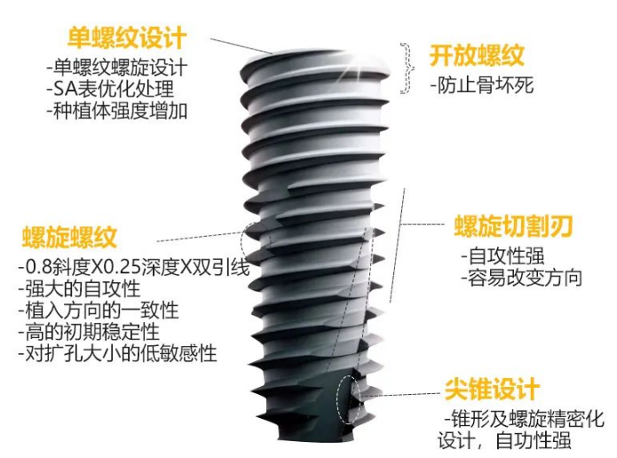 美国皓圣种植牙是四级纯钛材质