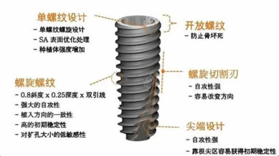 美国皓圣种植体优点