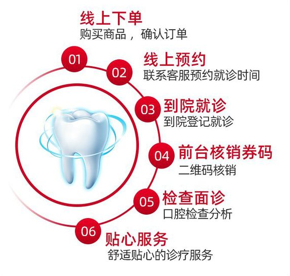 諾貝爾牙科連鎖預約掛號方式