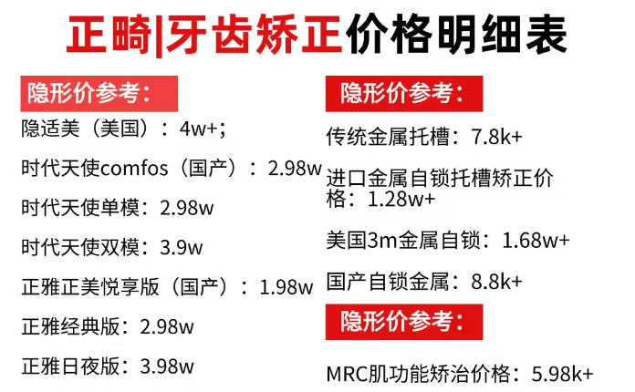 喀什矯正牙齒費用價(jià)格表